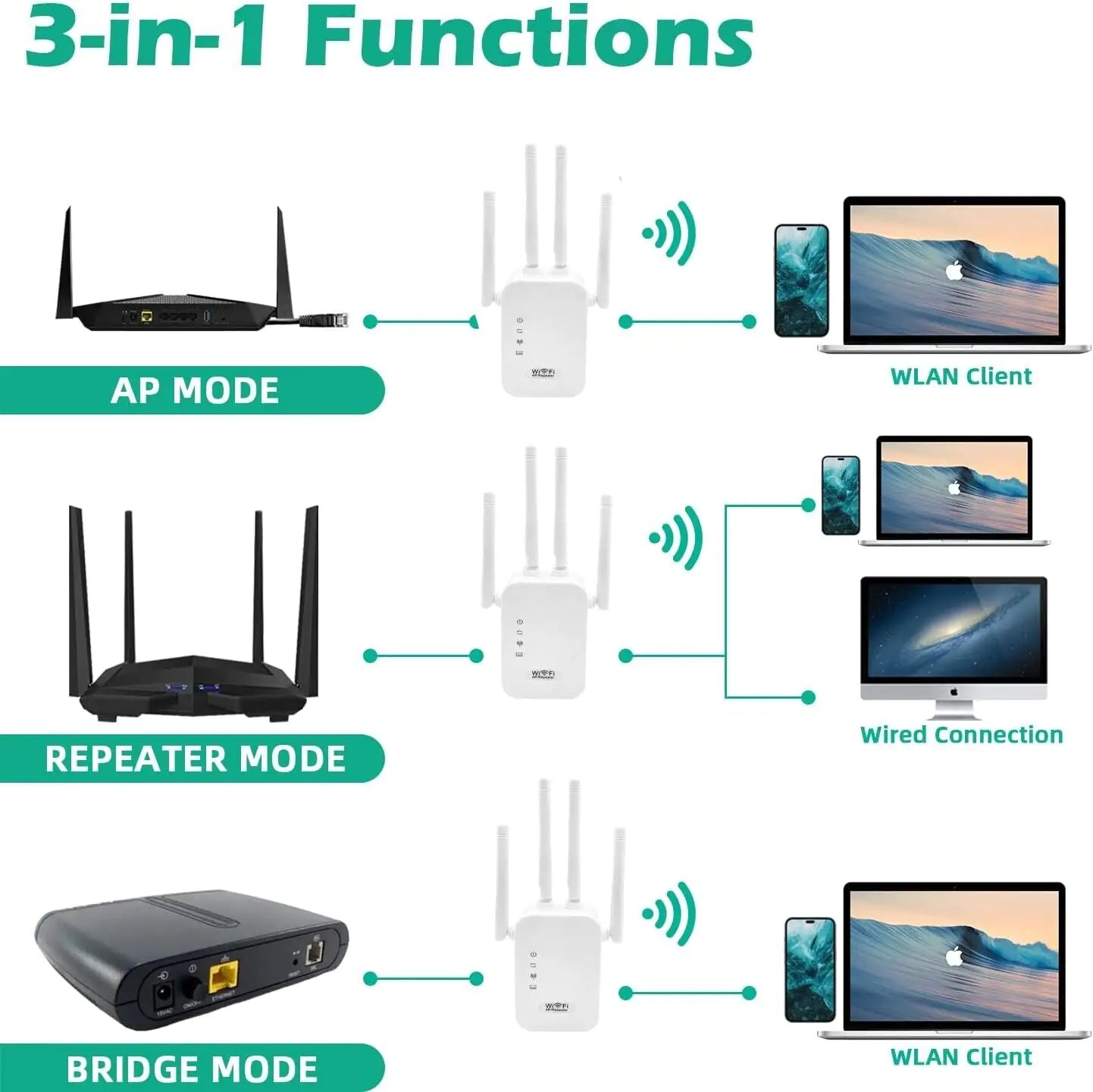 Fast WiFi Booster Router – Extend Coverage & High - Internet