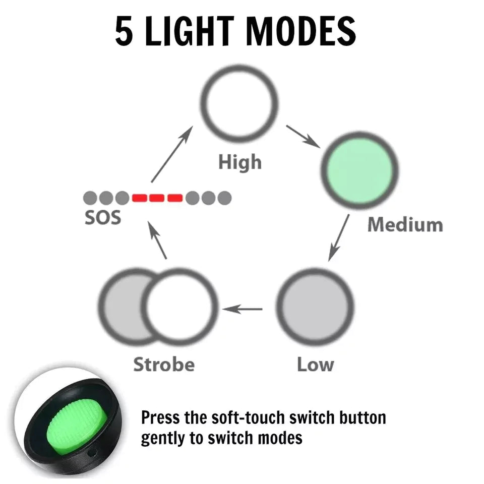 Super Bright 90000LM LED Tactical Flashlight
